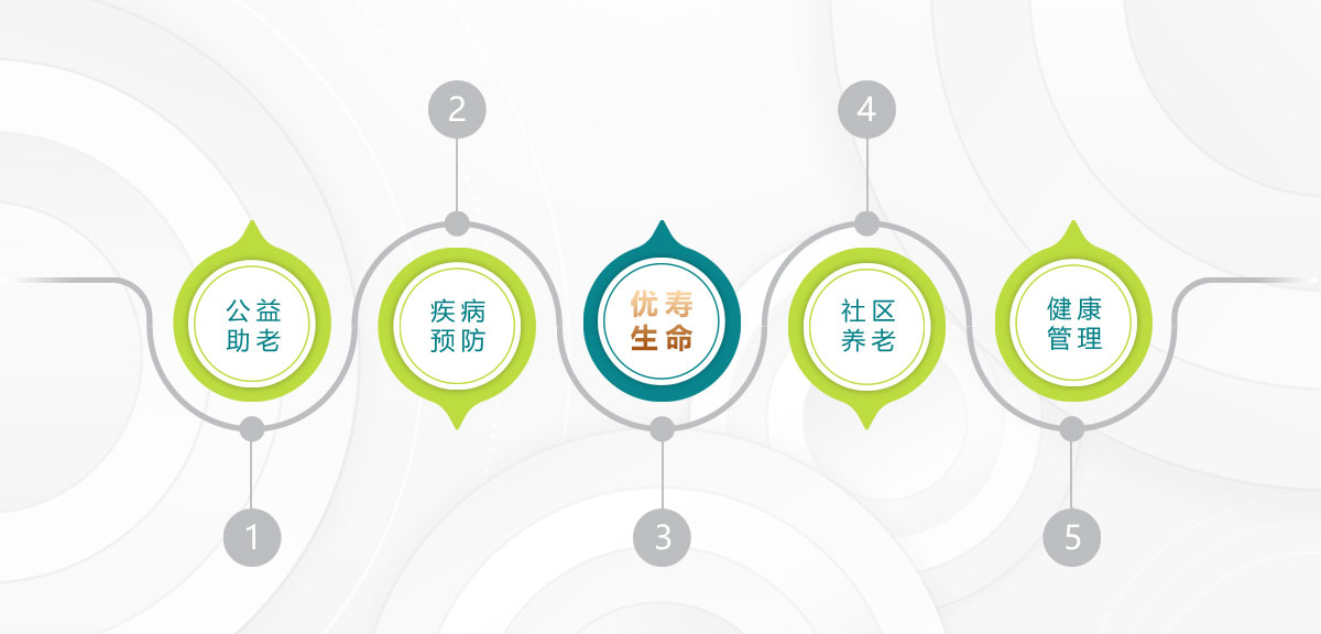 北京优寿健康管理有限公司